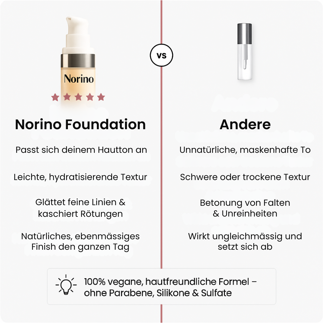 1+1 | Selbstanpassende pH-Foundation | SPF15